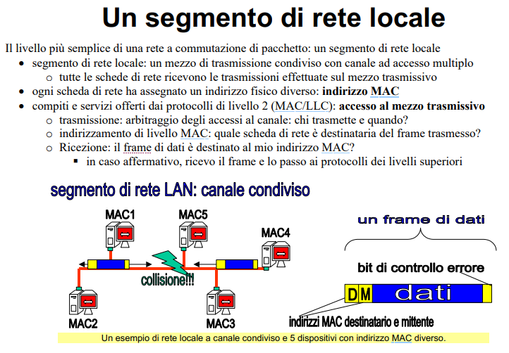 image/universita/ex-notion/Architettura e livelli 1, 2/Untitled 3